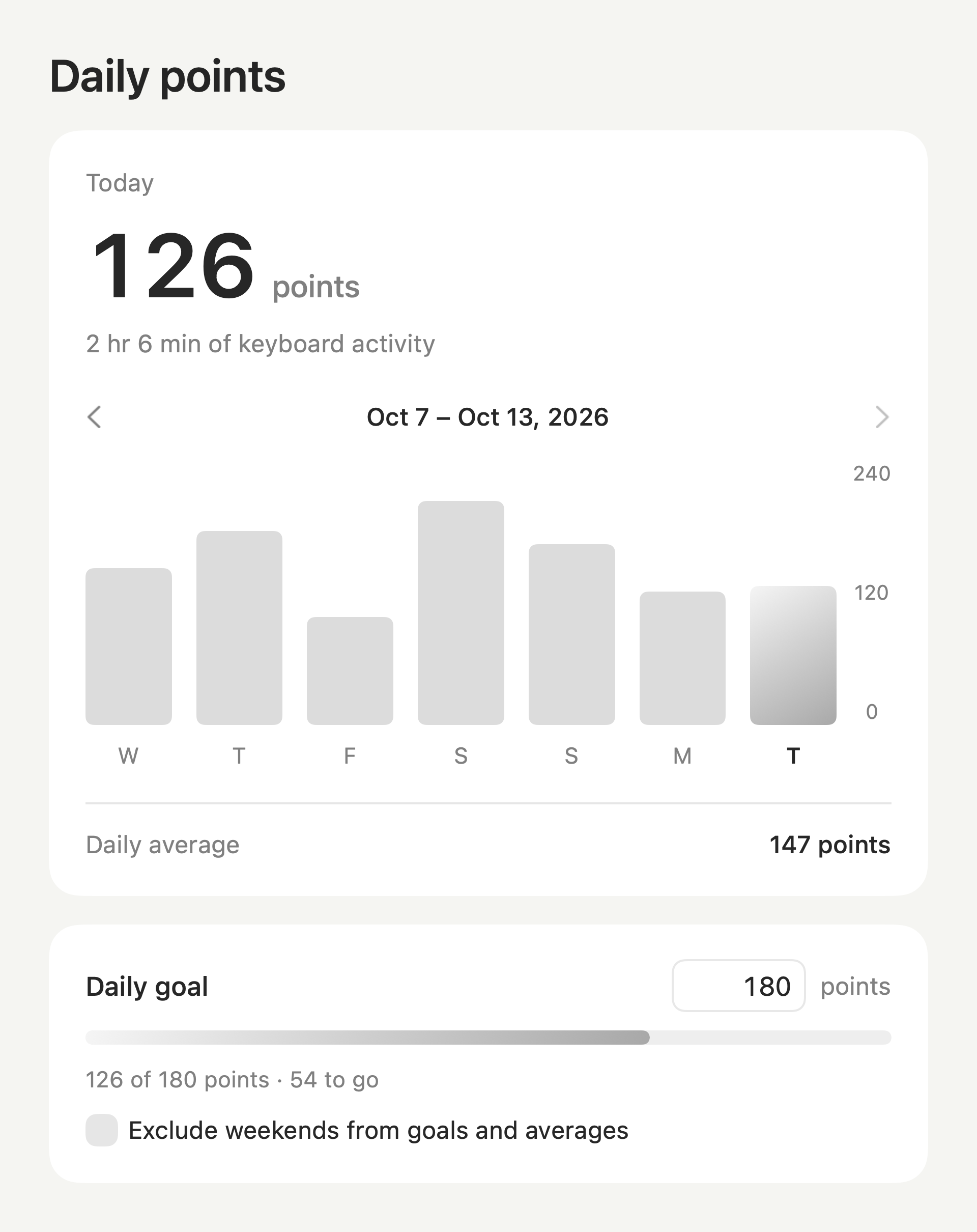 Candle daily points: 126 points, a weekly activity chart, and an adjustable goal